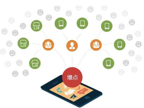 扎赉诺尔为什么越来越多的企业通过软文营销来引流